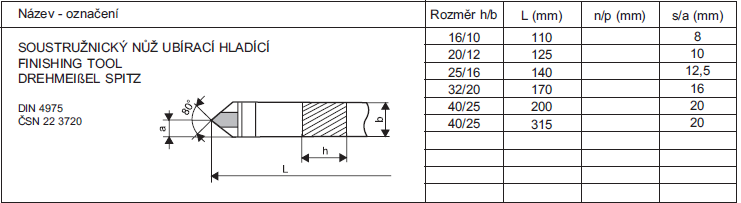ČSN 223720 25x16x140S30
