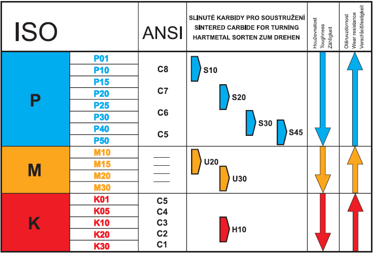 ČSN 223724 8x8x125S30